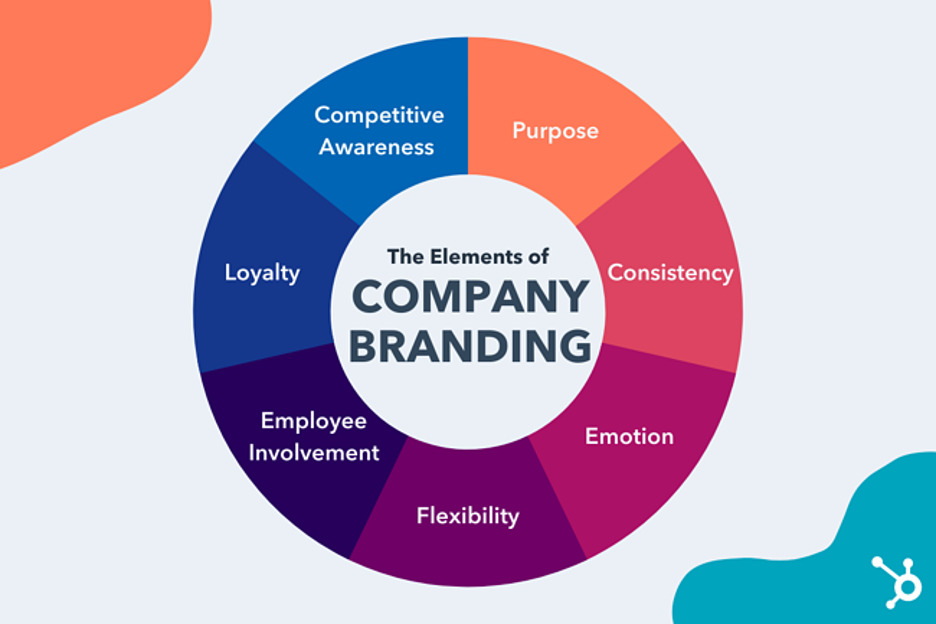 Construindo uma marca empresarial com Branding B2B